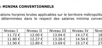 Social | De nouveaux taux horaires du SMIC sans conséquence pour le secteur HCR, le minimum garanti (repas) en hausse !