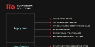 Branding, Monde | Avec Project HQ Hotels & Residences, Sbe et Wyndham créent une nouvelle marque et un nouveau segment, le « smart lifestyle » ! @ credit SBE-Project-HQ-Conversion-Solutions