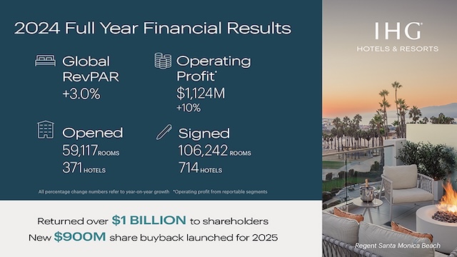 year-end-results-infographic @ credit IHG