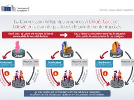 Cartel/entente sur les prix@ credit Commission européenne