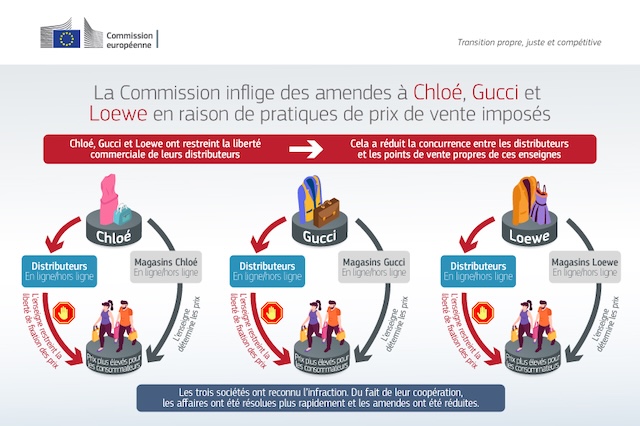 Cartel/entente sur les prix@ credit Commission européenne
