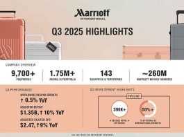Monde | Marriott International affiche un bénéfice net de 728M$ au 3e trimestre 2025 et un pipeline record de 596 000 chambres Q3 2025 Earnings Highlights @ credit Marriott International