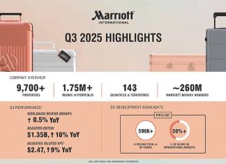 Q3 2025 Earnings Highlights @ credit Marriott International